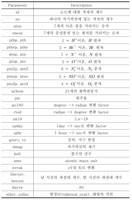 ‘param-1.00.inc’ 파일에서 정의하는 상수