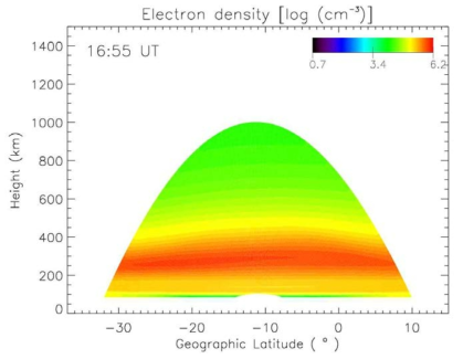 SAMI2 모델의 결과.(한 개의 경도에 대한 위도 및 고도별 전자밀도를 나타낼 수 있다.