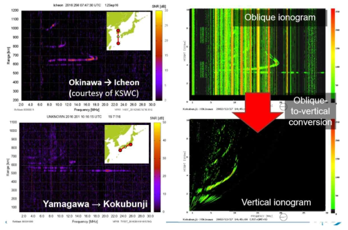 일본측 사입사 관측자료