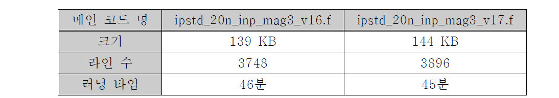 IPS v16과 v17 모델 메인 코드 비교
