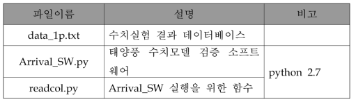 태양풍 수치모델 검증 소프트웨어 파일 구성