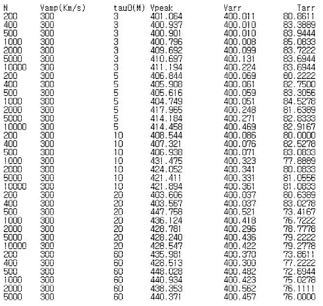 data_1p.txt 파일 구조