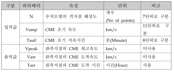 data_1p.txt 의 파라메터