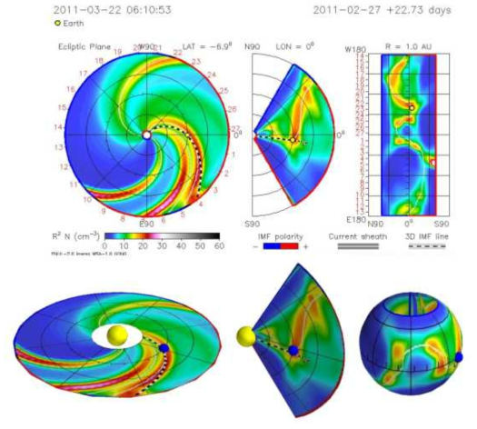 NOAA/SEC에서 개발한 ENLIL 모델