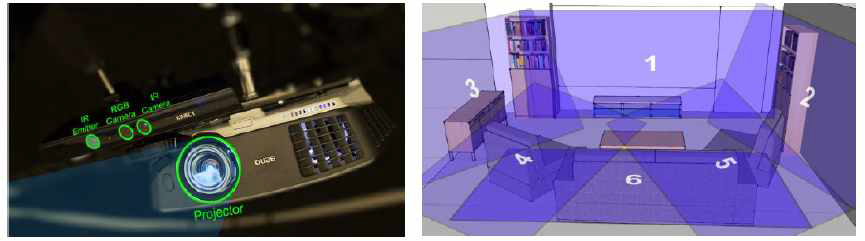 프로캠 장비(좌)와 이를 중첩시켜 방을 커버하는 개념도(우)
