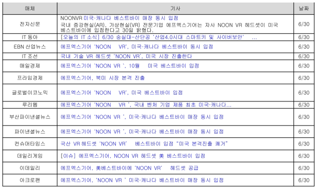 NOON VR 미국 베스트바이 입점 관련 보도 자료