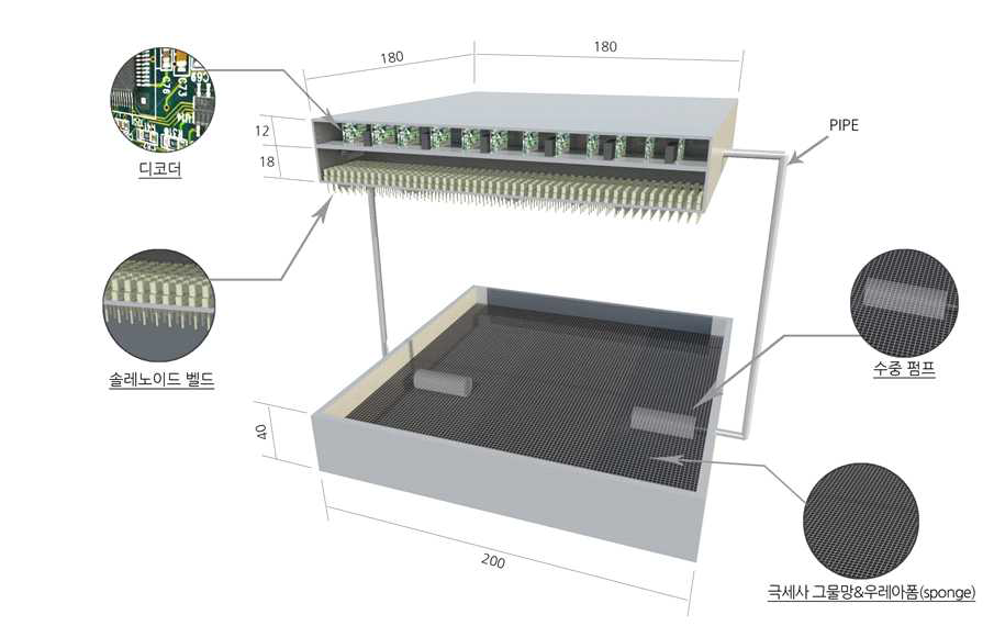 3D 워터커튼의 구조 설계도