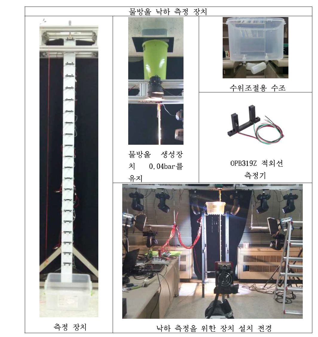 낙하 측정을 위한 부속 및 실험을 위한 전체 설치 현황