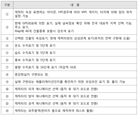 CACA 프리젠테이션용 툴 MMI 설계 내용