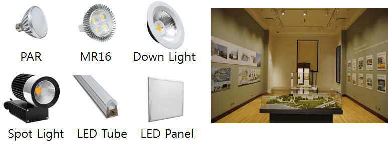 박물관 맞춤형 고연색 LED 조명시스템 개념도