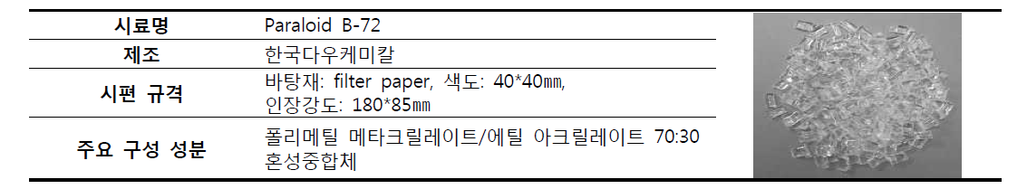 파라로이드 B-72 제원