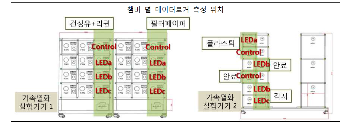 데이터로거 위치