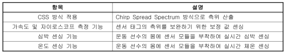 측위 및 센싱 모듈 기능 및 설명