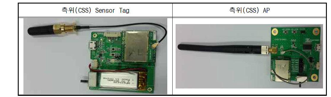 측위(CSS) Sensor Tag 및 측위(CSS) AP 형상