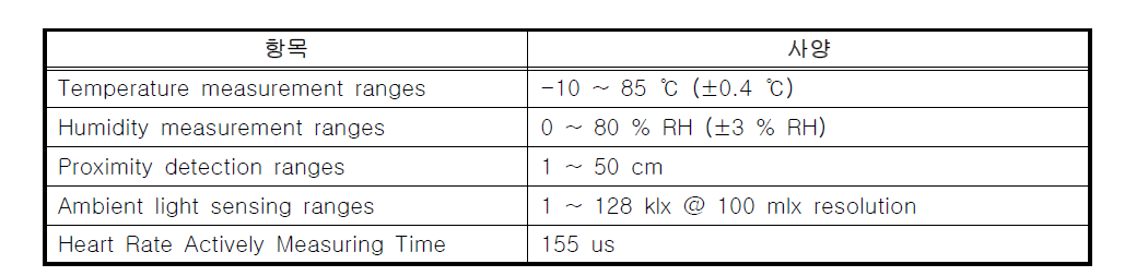 센서 모듈 사양