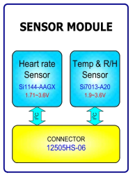 개발된 센서 모듈의 블록 다이어그램