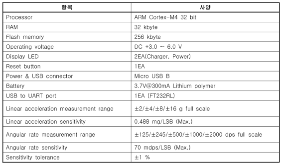 CSS Sensor Tag 사양