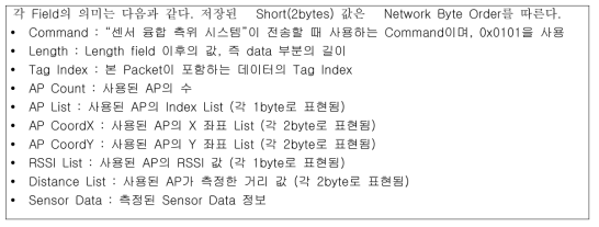 센서 융합 측위 시스템이 측위엔진 서버로 전송하는 Packet Format