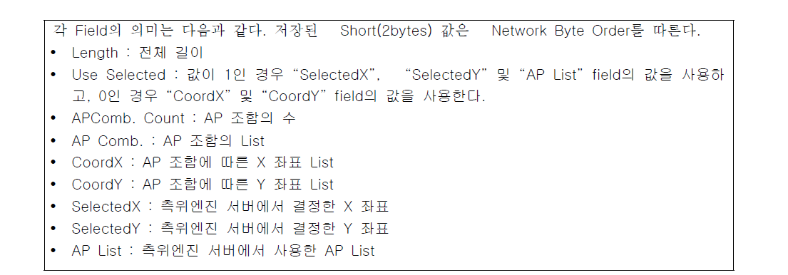 측위엔진 서버가 센서 융합 측위 시스템으로 전송하는 Packet Format