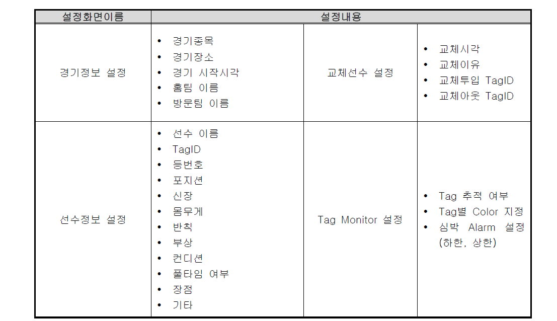 측위정보 수집 설정 내용