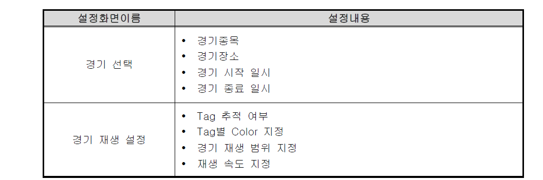 측위정보 재생 설정 내용