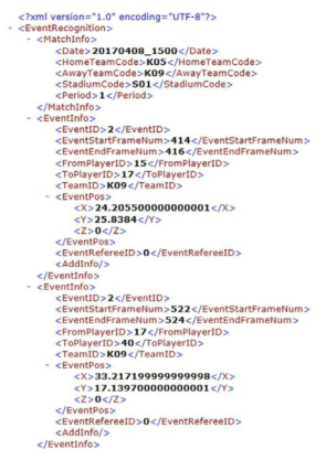 XML 스키마를 통하여 기록/전송되는 경기 및 이벤트 세부 정보