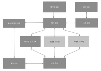 통계 DB 구축 개념도