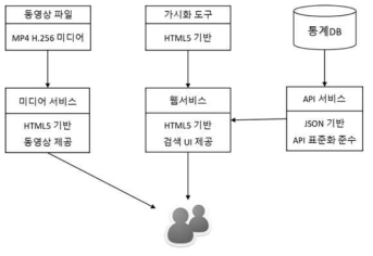 서비스 레이어 개념도