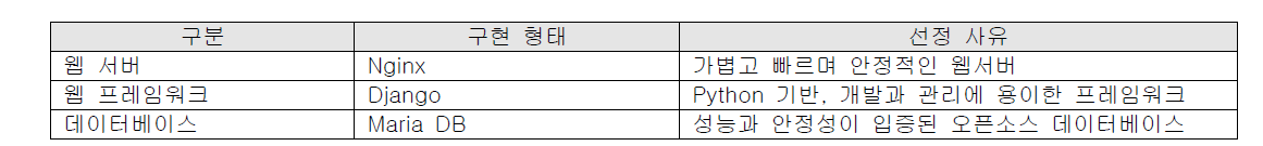 데이터 제공 API 서비스 구현방안