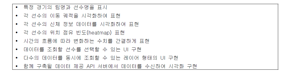 데이터 시각화를 위한 요구사항 정의