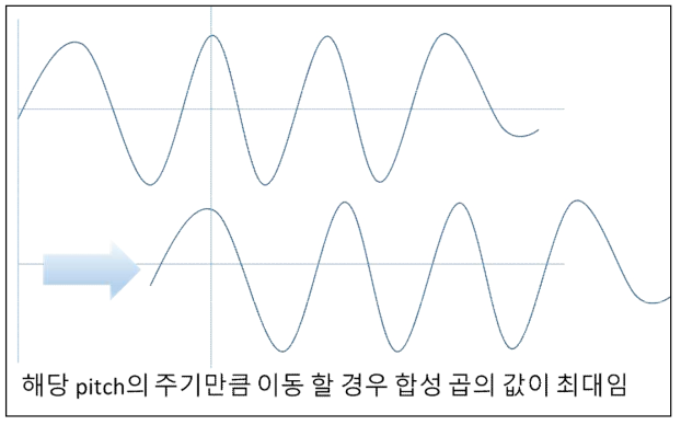 피치 검출 예