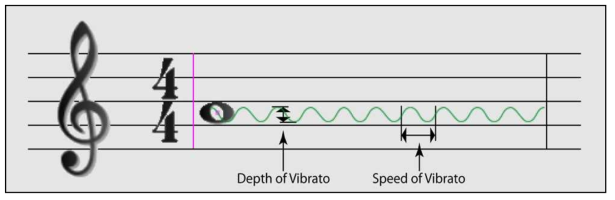 Vibrato