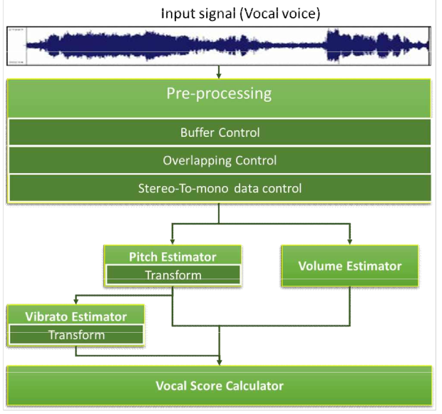 보컬 스코어링 전체 흐름도