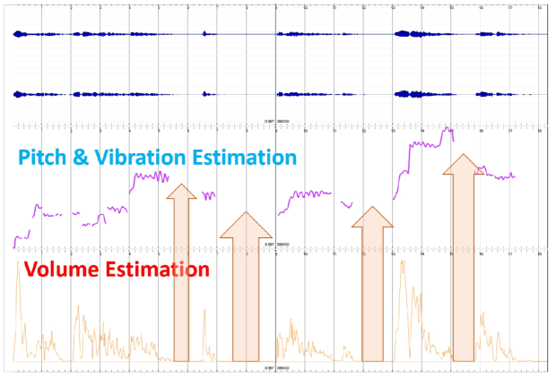 Pitch & Volume Estimation