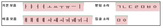 입술 모양의 형태를 결정하는 기본 자음과 모음