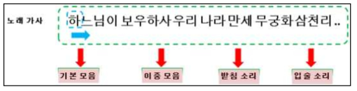 가사 데이터를 기반으로 소리 분류