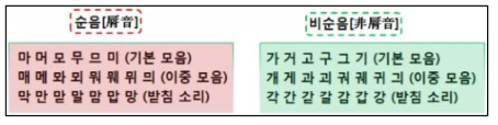 대표 순음과 대표 비순음 리스트