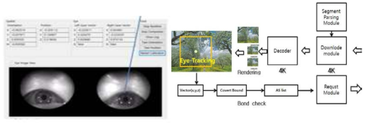 Eye-Tracking 기반 ROI 검출