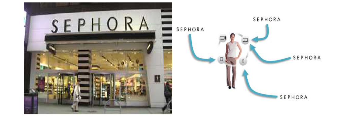 세포라(Sephora) 매장 디지털 사이니지와 무선 네트워크의 결합:방문한 소비자는 디지털 사이니지와 모바일을 통해 맞춤 판촉 메시지를 수신하게 된다.