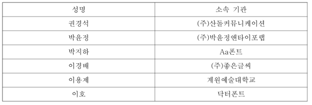 한글 폰트의 형태 분류 참여 전문가