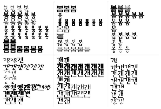 계층적 클러스터링을 이용한 폰트의 분류 결과