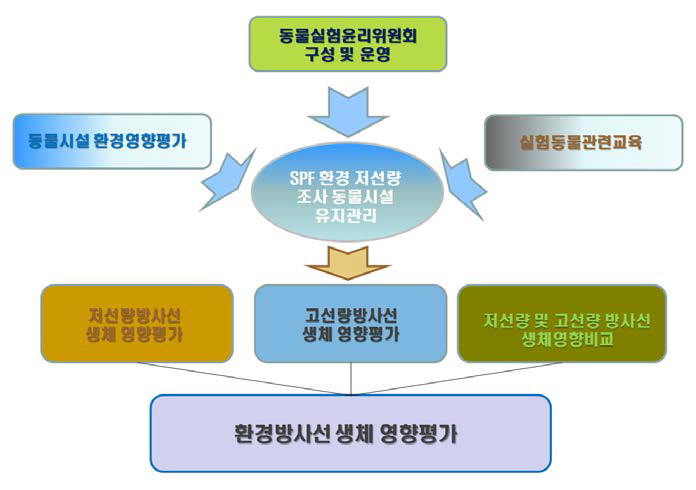 연구개발의 범위