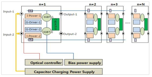 Pulse modulator system designed in this study.