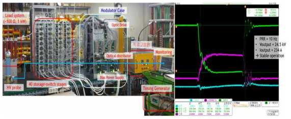 Performance testing of 40 stage Marx generator in this work.