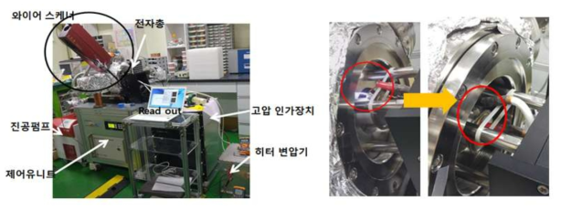 Experimental setup of e-gun testing device and cathode cable replacement.