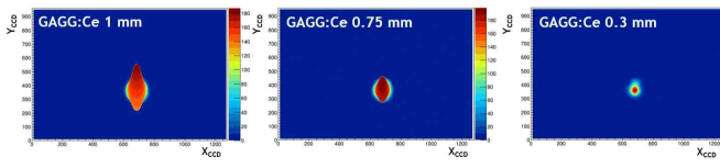 Beam spot image for GAGG:Ce thickness.