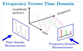 RF frequency and intensity monitoring.