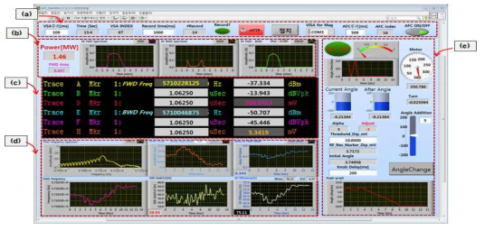 Prototype automatic RF control system in this work.