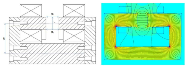 Magnet design for generating uniform magnetic field and FEMM calculation.