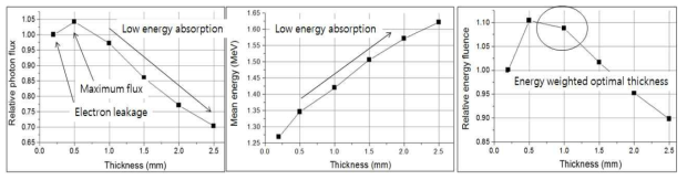 Optimal x-ray target determination in previous work.